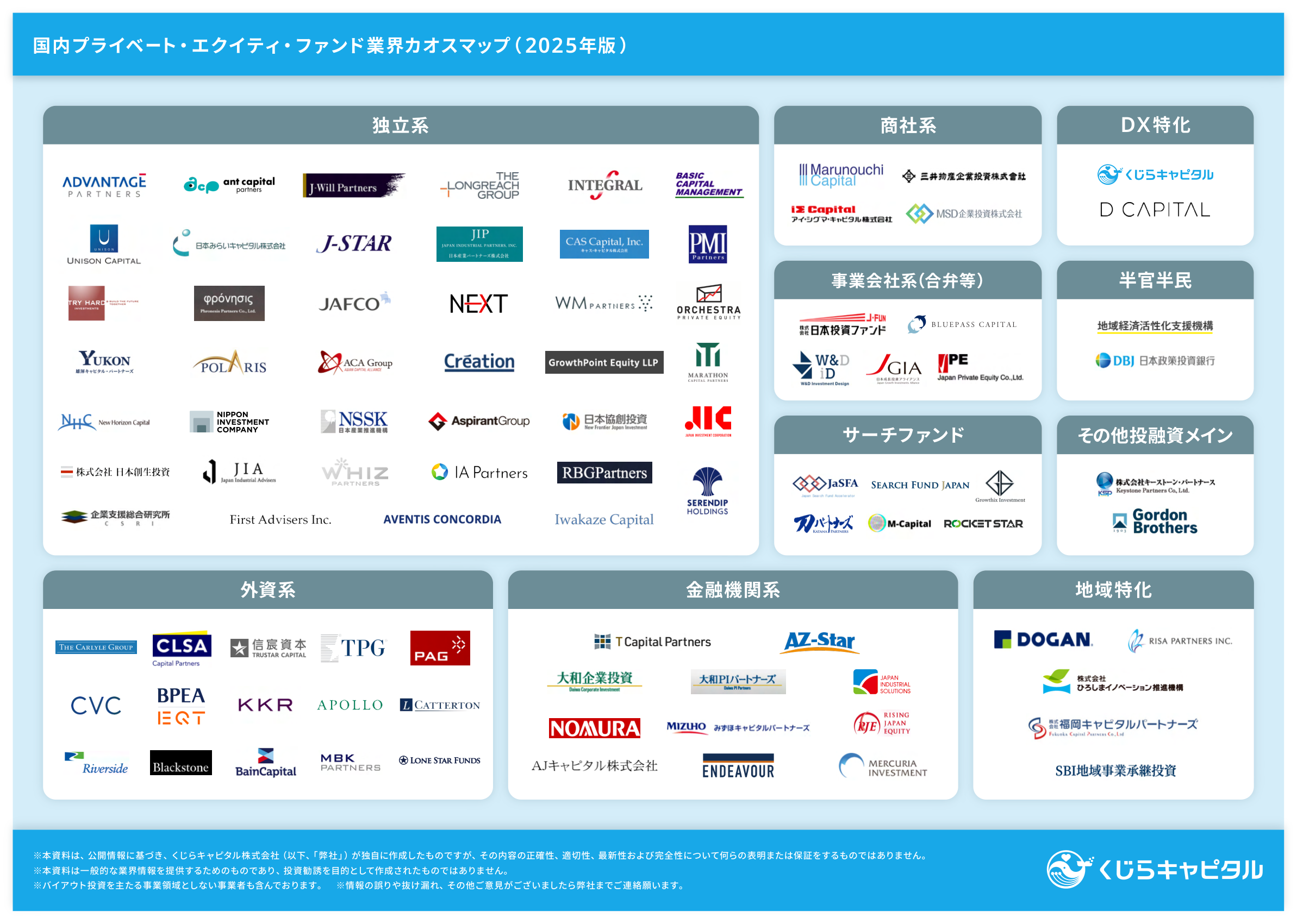 国内PEファンド業界カオスマップ 2025年版